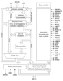 ARM7blockdiagram.png