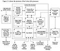 CortexM4BlockDiagram.jpg