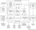 Cortex-M3 block diagram.png